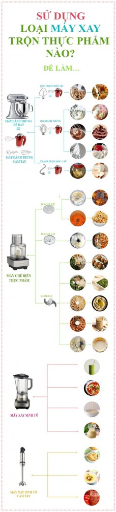 máy xay sinh tố
